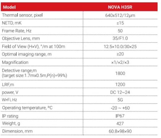 Picture of NOCPIX BOLT P25R - 256×192, 12μm, NETD ≤ 20mK,