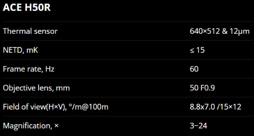 Picture of NOCPIX ACE H50R  #AH50R